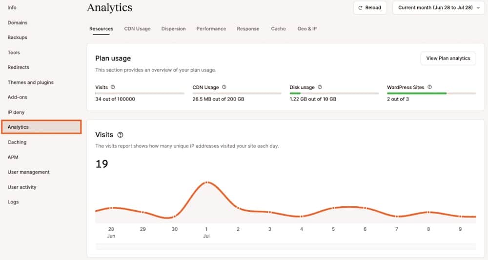 Mykinsta Analytics 